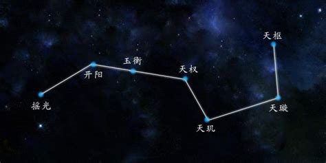 北斗七星 紫微